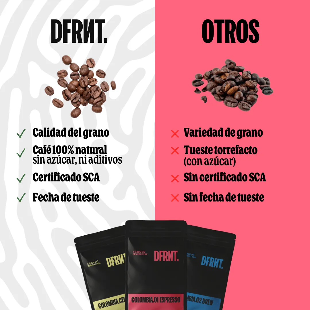 Pack 2 Bolsas Café de especialidad y Jarra dfrnt